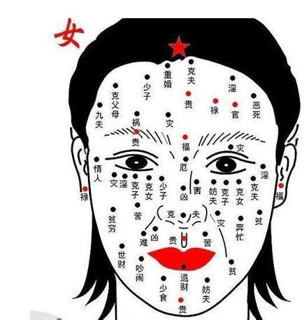 鼻樑左側有痣女|面相｜10種鼻上痣代表一生財運 鼻子這裡有痣是投資 